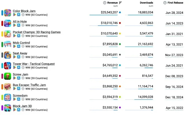 2026年五大游戏品类怎么选？从场景到需求全维度避坑指南