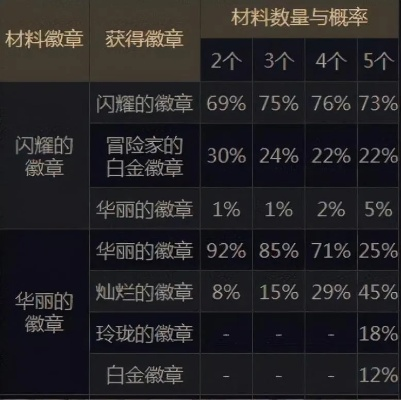 2026DNF徽章全类型深度解析，平民搬砖/毕业竞速专属搭配&镶嵌技巧