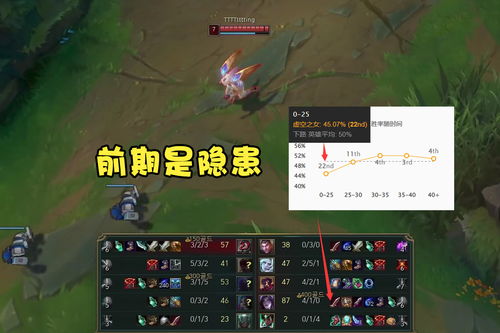 2026奴剑士深度加点指南，3类核心流派匹配全场景，附实测最优加点模板