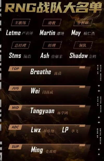 LOL明星队类型全解析，如何匹配本命Carry风格？附2026春季赛硬核数据