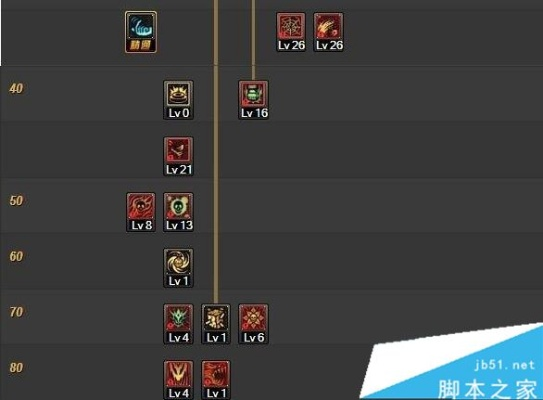 2026DNF毒王刷图加点怎么选？搬砖/团本/竞速全流派精准适配攻略