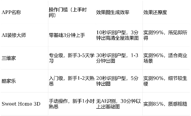 位置分享只会发定位？4大核心类型匹配热门需求，2026年最新玩法全解析