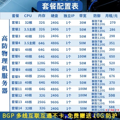 传奇一条龙套餐怎么选？独家拆解5类核心套餐+热门需求匹配全攻略