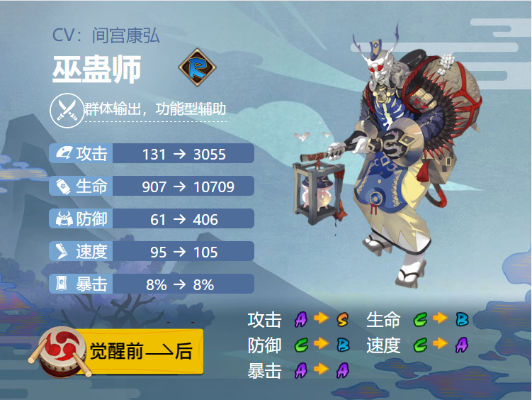 2026独家，巫蛊师类型细分与实战攻略，新手快速适配PVE/PVP核心需求