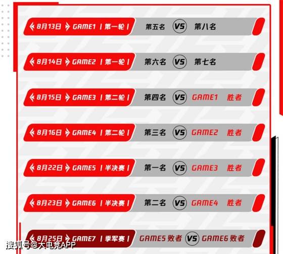 LPL夏季赛排名怎么看？积分规则、晋级逻辑与热门战队突围路径全解析