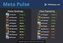 2026年3类复活战士匹配热门需求，怎么选胜率飙升30%？