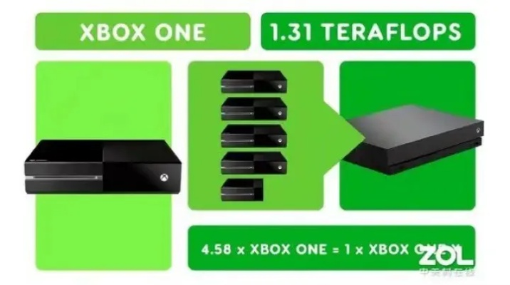 PC和主机大一统！下一代Xbox你不得不看的9大要点