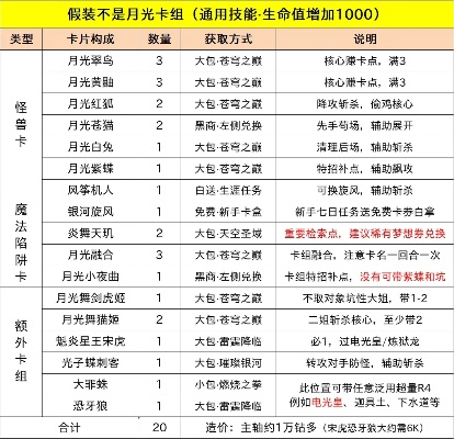 猎灵新手卡避坑指南，6类卡型拆解+2026热门需求精准匹配，少走90%弯路