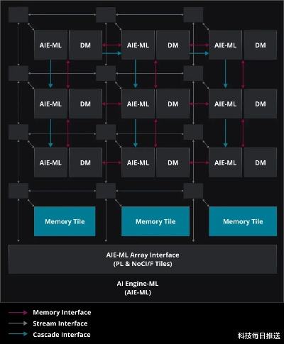 技嘉与趋境科技联合部署AMaaS平台 推动本地大模型应用加速落地