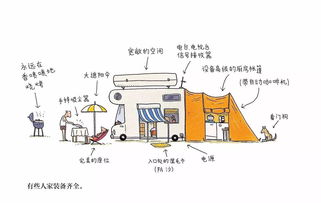 环形旅舍怎么选？4类细分类型匹配度假需求｜2026小众打卡避坑指南