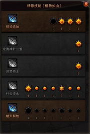 斗战神灵猴棍系怎么加点？2026四系主流配点+副本/PVP实战解析