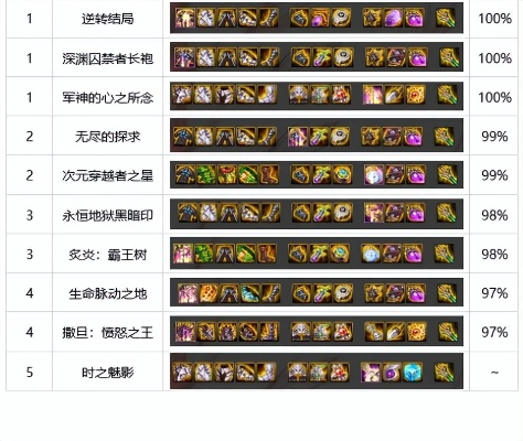 2026DNF领主之塔装备全攻略，隐藏毕业款+平民/土豪精准适配清单