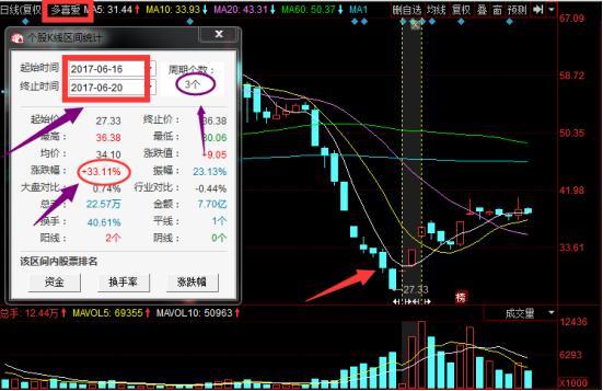 溪子高雅解说为何成顶流？3类核心赛道+4个实战技巧全解析