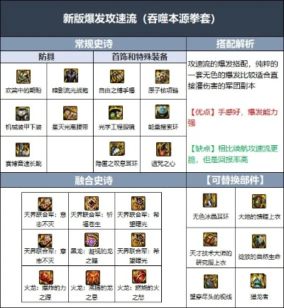 2026DNF武神深度攻略，零失误柔化技巧、专属毕业装备与团本爆发实战指南