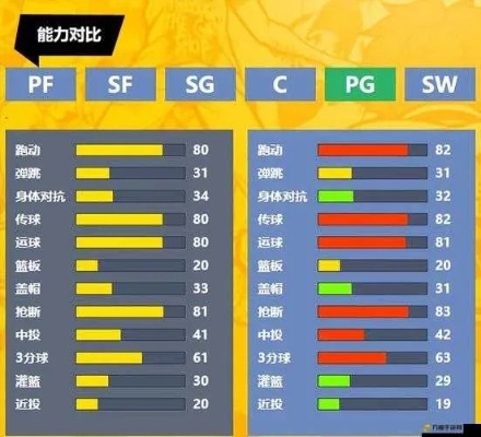 2026街头篮球进阶攻略，如何靠冷门阵容+细节操作冲上大师段位？