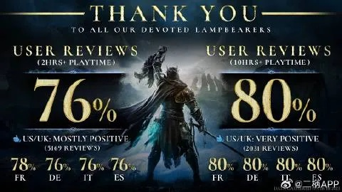 《堕落之主2》有望成为CIGames的摇钱树 其前景光明