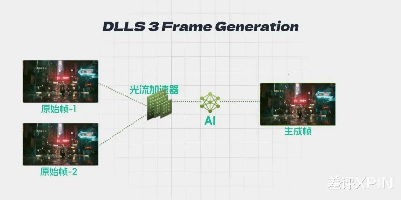 DLSS 4.5动态多帧生成3月31日上线 20款游戏及路径追踪首发支持