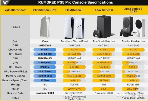 PSSR 2.0潜力巨大！现在入手PS5 Pro还不算晚？