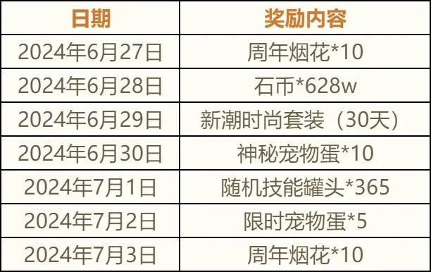 2026QQ嘉年华怎么玩最值？隐藏玩法、稀有道具&线下福利全解析