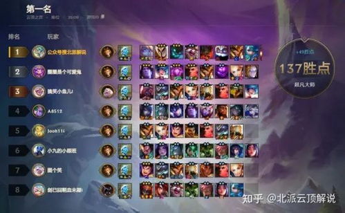 2026激战类游戏快速上分攻略，10个冷门核心操作让胜率飙升30%