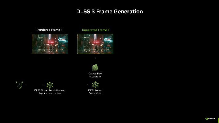 GDC 2026：DLSS 4.5 动态多帧生成将于 3 月 31 日推出、20 款游戏支持 DLSS 4.5 和路径追踪