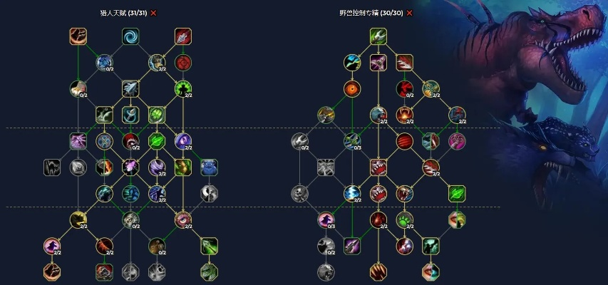 2026兽王猎人天赋怎么选？3类核心流派+热门场景实战全指南