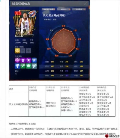 NBA2K13球员能力值鲜为人知的分类，选将、改属性、冲冠实战指南