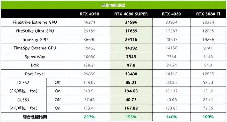 国产显卡来了！618发售 12G显存畅玩黑神话、2077等