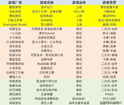 2026年Top10网游类型深度拆解，精准匹配核心需求，附玩家痛点解决方案