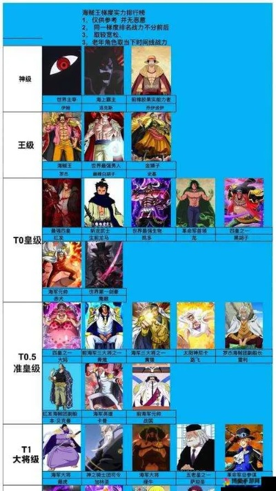 海贼王巨人战争独家实战攻略，新手速通、角色养成、隐藏解锁，竞技场冲分秘籍