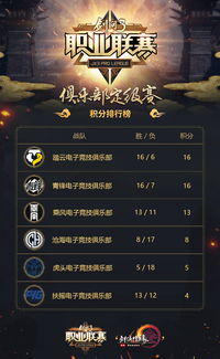 Akko正式成为《剑网3》竞技群英赛赛事指定外设品牌