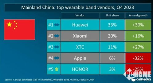 《红色沙漠》全球解锁时间表公开 可离线游玩