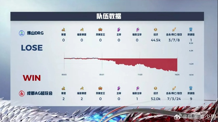 S2总决赛视频怎么看才有用？从高光到战术拆解，附2026年玩家需求数据