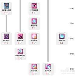 艾尔之光雷文怎么连招？全分支PVE/PVP实战套路+新手避坑指南