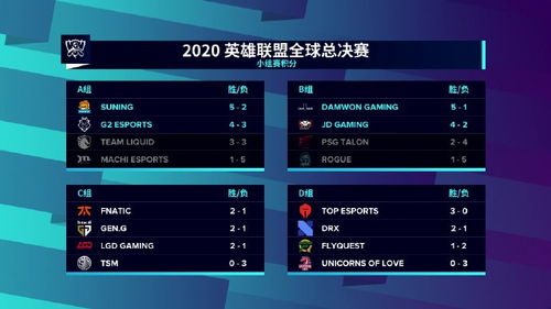 S10冠军DWG属于啥类型？拆解他们的运营逻辑与排位上分密码