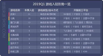 2026Q1Top10游戏类型拆解，怎么选到适配你玩法的那款？