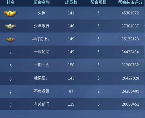 私服行会名字怎么取？3类爆款模板+2026年玩家偏好数据拆解