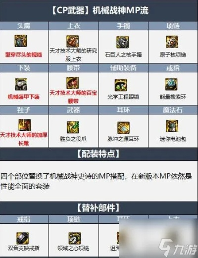 2026DNF毒王刷图加点怎么选？3种热门流派精准适配+实战输出攻略