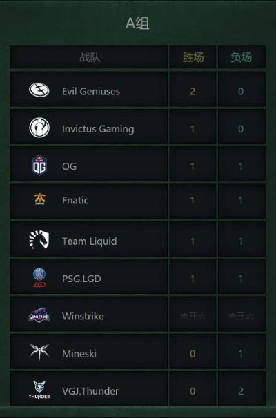 新浪超新星DOTA2怎么突围？草根战队独家参赛攻略+2026年赛事核心数据