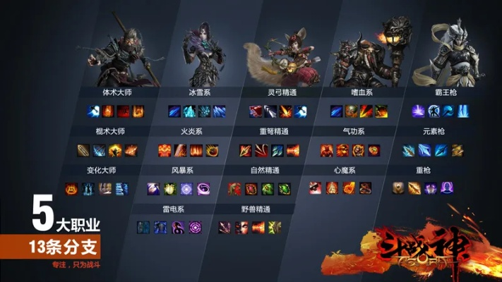 2026斗战神职业全解析，冷门逆袭+热门刚需，PVE/PVP双通选谁最香？