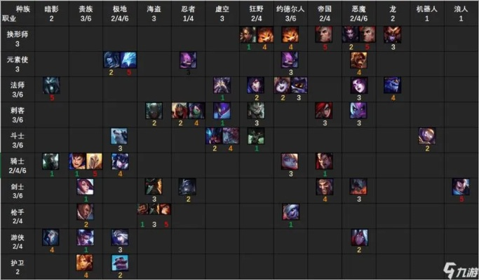 2026年中国云顶之弈流派怎么选？匹配热门需求的精准上分全攻略