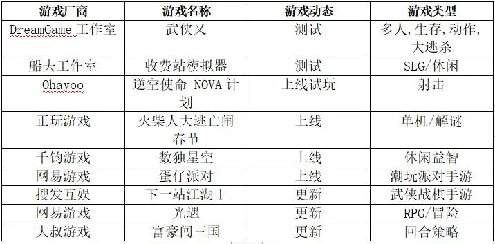 2026年17173新游类型全景解析，如何精准匹配你的核心游玩需求？