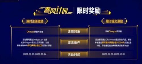 热酷刘勇亲授，中小游戏团队破局的精细化运营5大实操法则