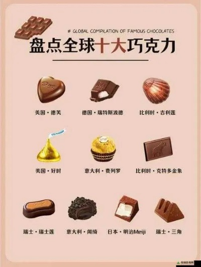 2026复活节巧克力怎么挑？类型解析+热门需求精准匹配全攻略