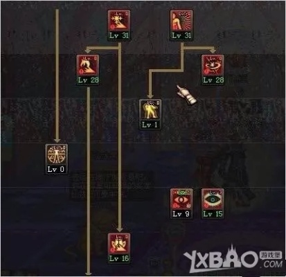 85版本阿修罗刷图怎么加点？2026实测三大流派适配全副本攻略