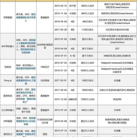硅谷风投巨头：震惊于游戏界排斥生成式AI态度并感到悲哀