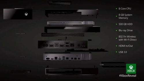 PS6与Xbox泄露规格全面对比！新一代主机大战谁更强