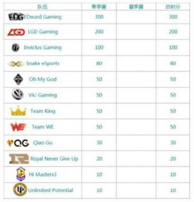 LOL Solo赛怎么赢？5大类型划分+热门需求匹配，2026年制胜攻略