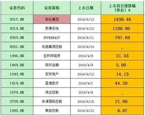 梦幻西游股票怎么玩？2026新手入门避坑、热门玩法与盈利实战全解析