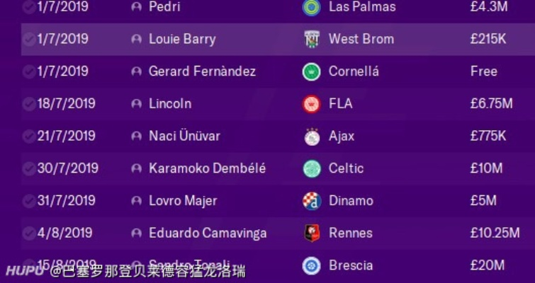 FM2012妖人推荐，2026实测开档零氪必签的各位置即战力&小妖养成全攻略